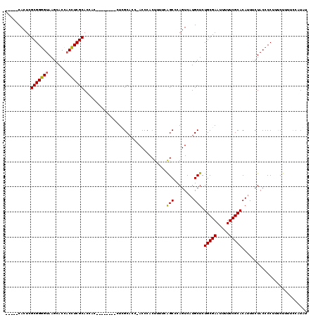 dotplot