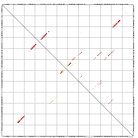 dotplot