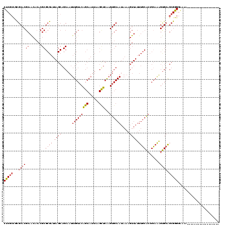dotplot