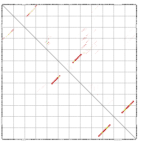 dotplot