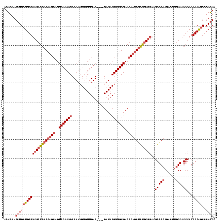 dotplot