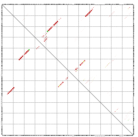 dotplot