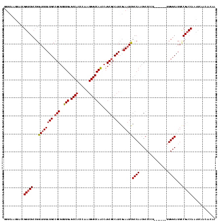 dotplot