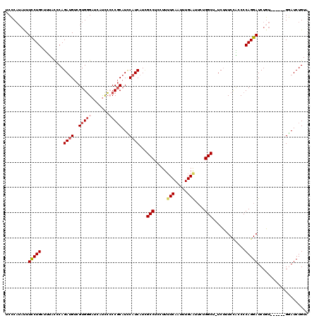 dotplot