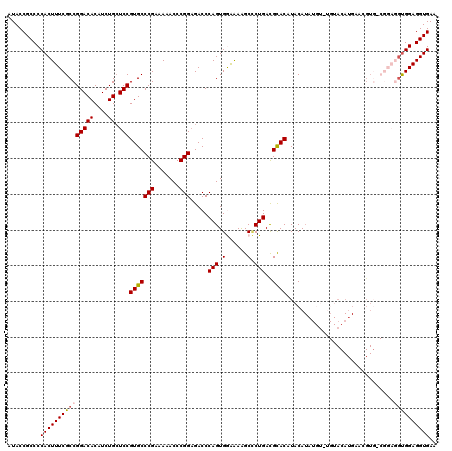 dotplot