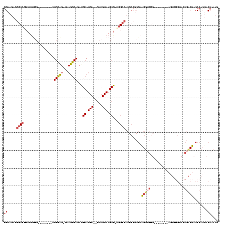 dotplot