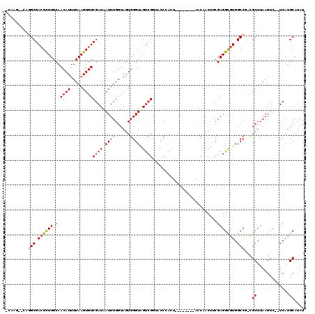 dotplot