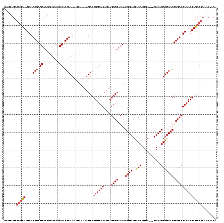 dotplot