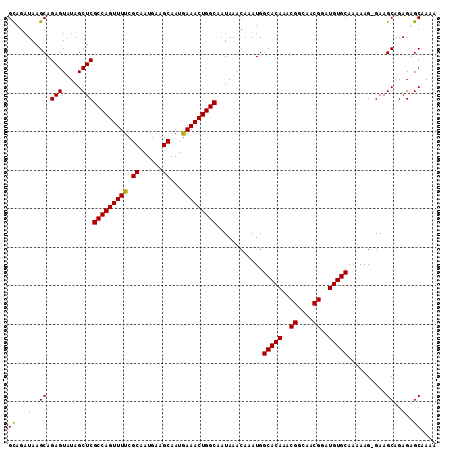 dotplot