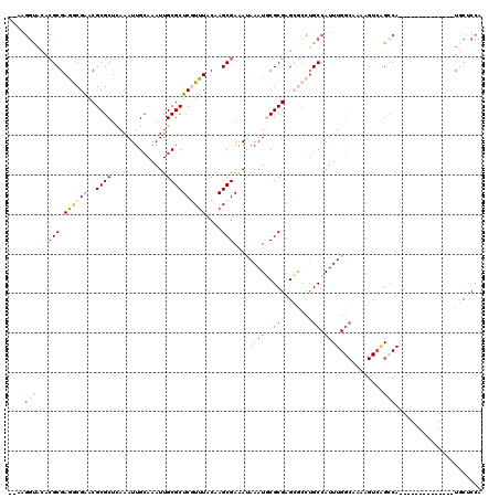 dotplot