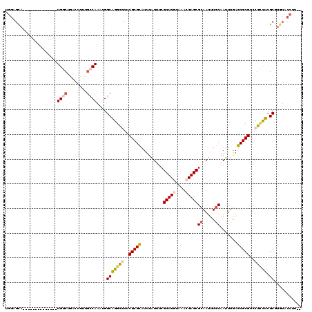 dotplot