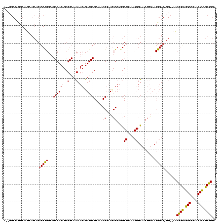 dotplot