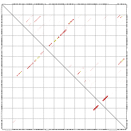 dotplot