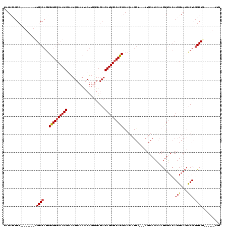 dotplot