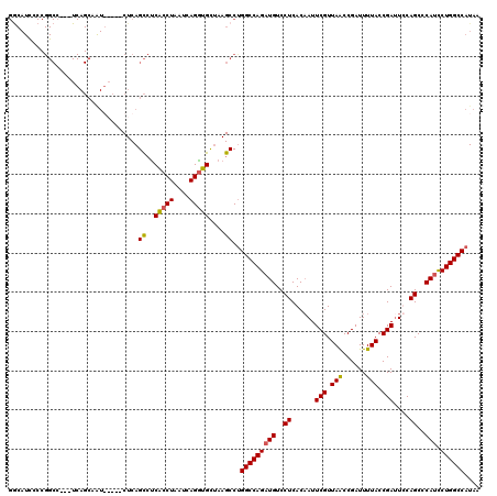 dotplot