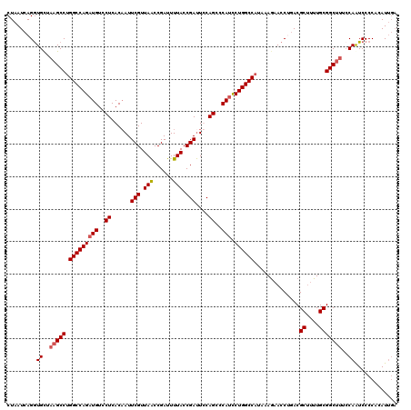 dotplot