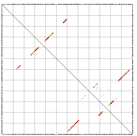 dotplot
