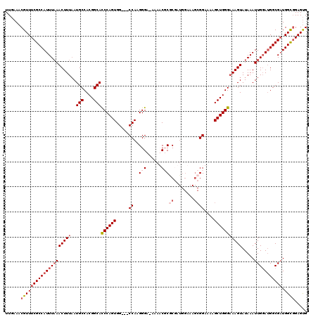 dotplot