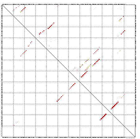 dotplot
