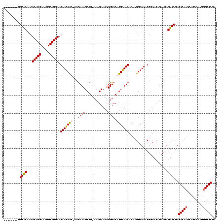 dotplot