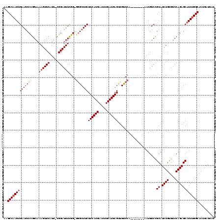 dotplot