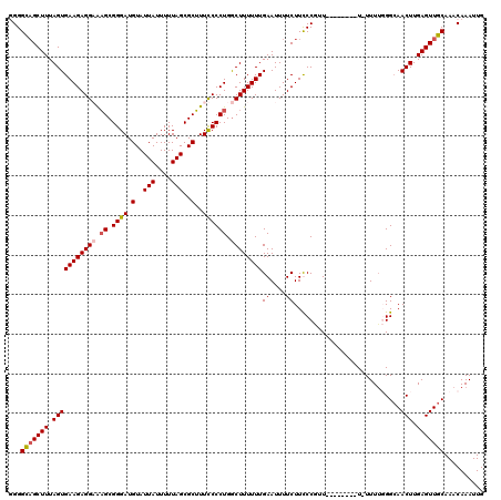 dotplot