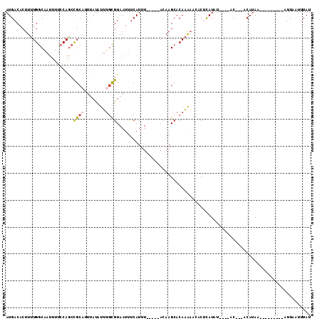 dotplot