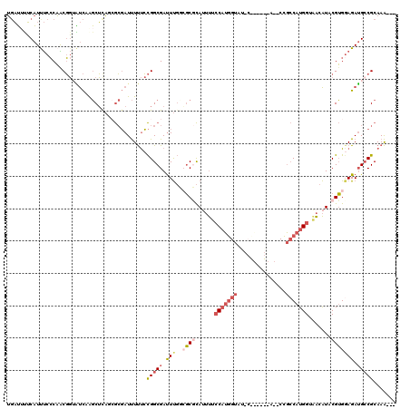 dotplot