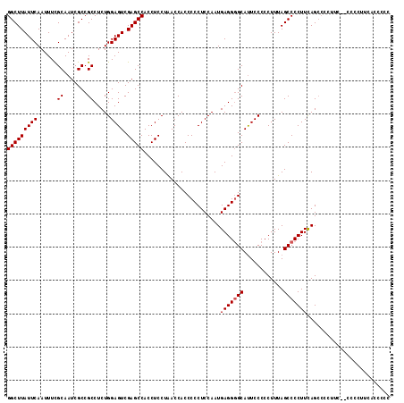 dotplot