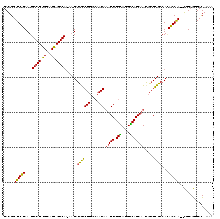 dotplot