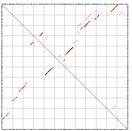 dotplot