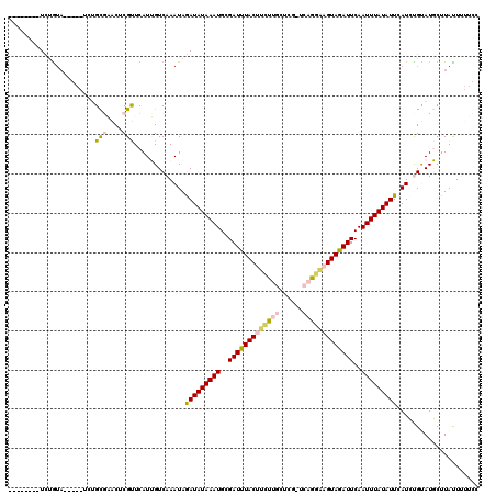 dotplot