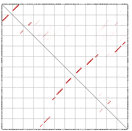 dotplot