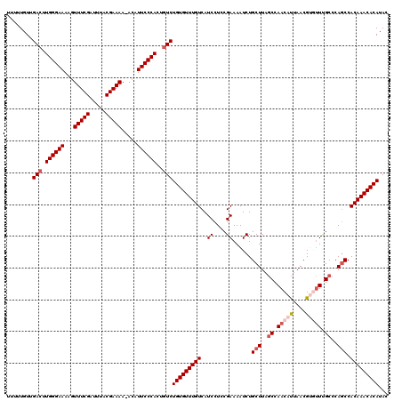 dotplot