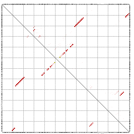 dotplot