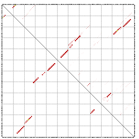 dotplot