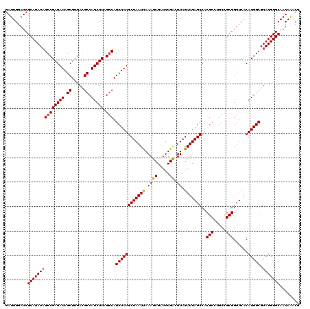 dotplot