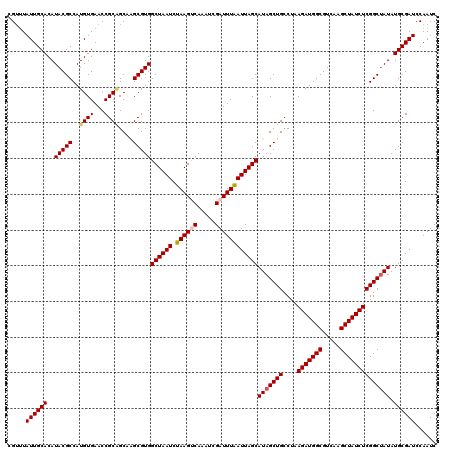dotplot