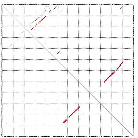 dotplot