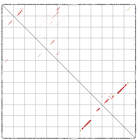dotplot