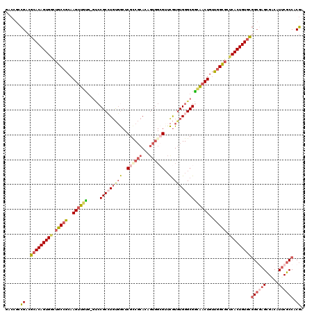 dotplot