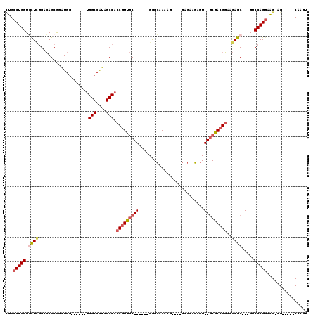 dotplot