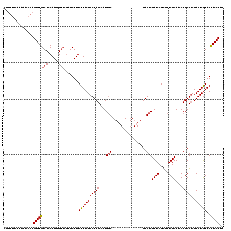 dotplot