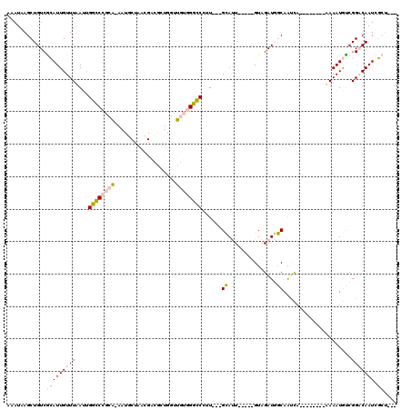 dotplot