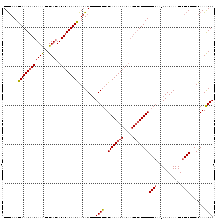 dotplot