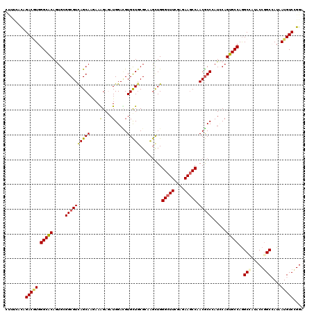 dotplot