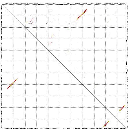 dotplot