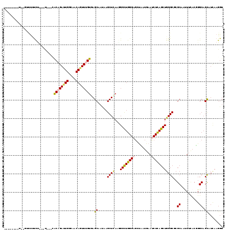 dotplot