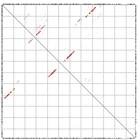 dotplot