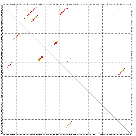 dotplot